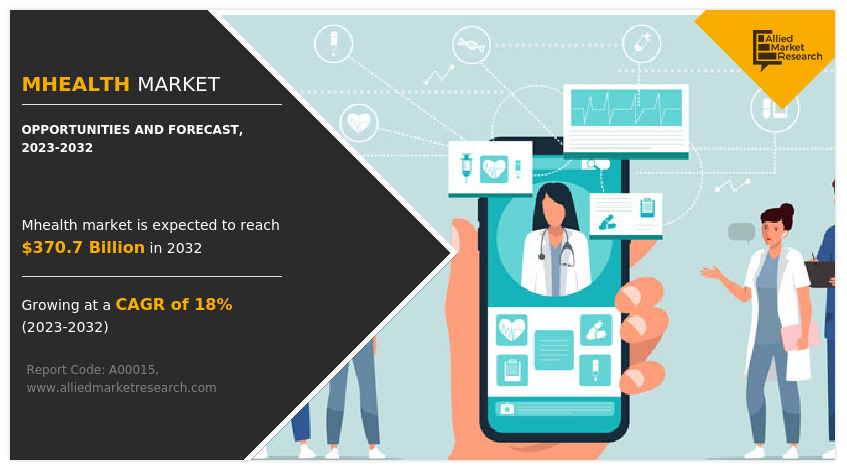 mHealth Market