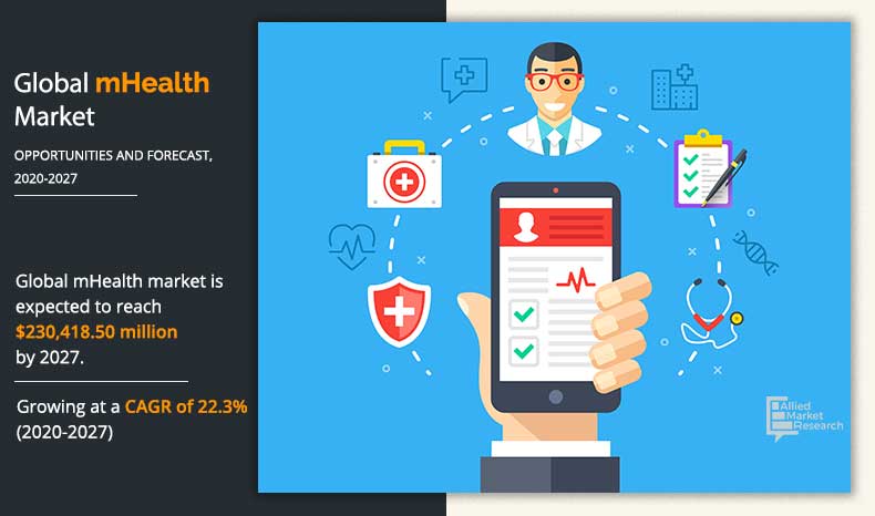 mhealth-market-2020-2027-1586243065