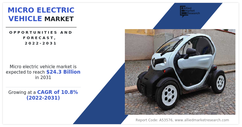 Micro Electric Vehicle Market