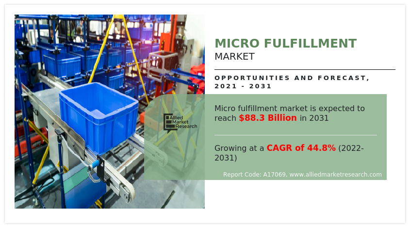 Micro Fulfillment Market Insights 2032