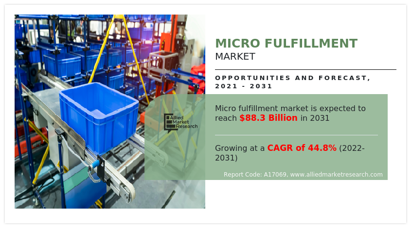 Micro Fulfillment Market
