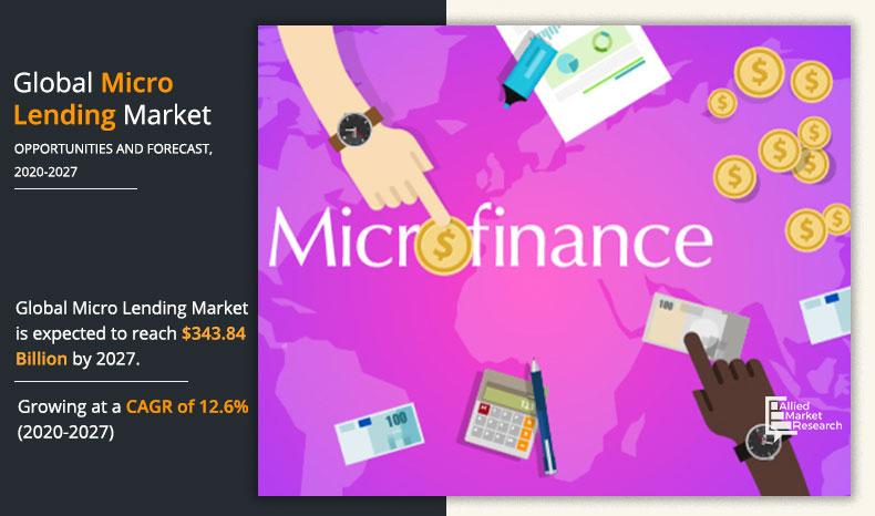 Micro-Lending-Market-2020-2027	