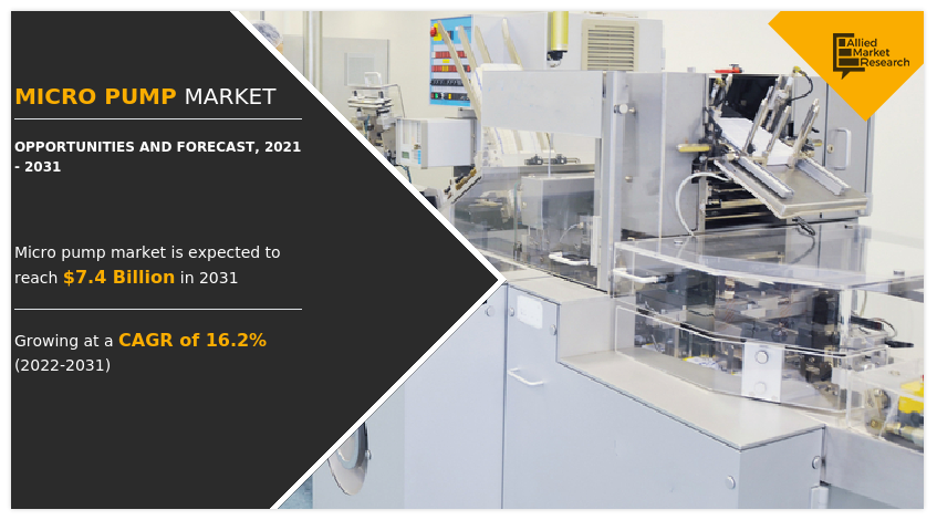 Micropump Market, Micropump Market size, Micropump Market share, Micropump Market trends, Micropump Market growth, Micropump Market analysis, Micropump Market forecast, Micropump Market opportunity