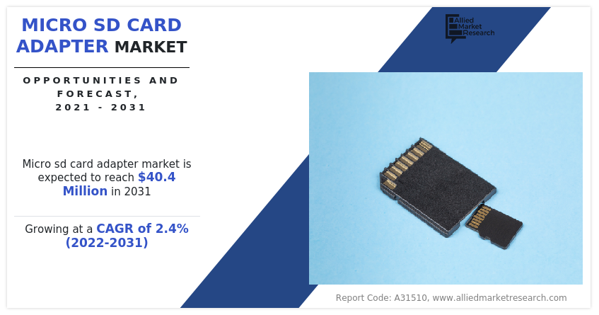 Micro SD Card Adapter Market Insights