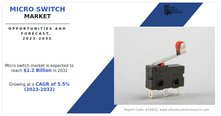 Micro Switch Market