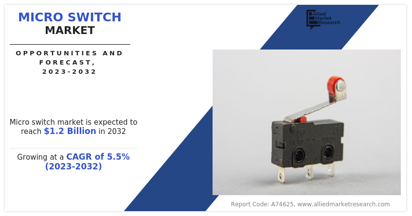 Micro Switch Market Insights