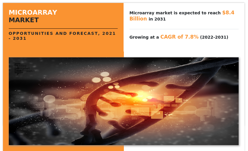 Microarray Market Infographics 2031
