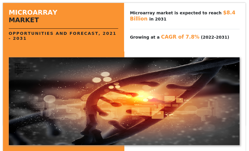 Microarray Market, Microarray Market size, Microarray Market share, Microarray Market trends, Microarray Market growth, Microarray Market analysis, Microarray Market forecast, Microarray Market opportunity