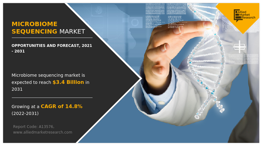 Microbiome Sequencing Market