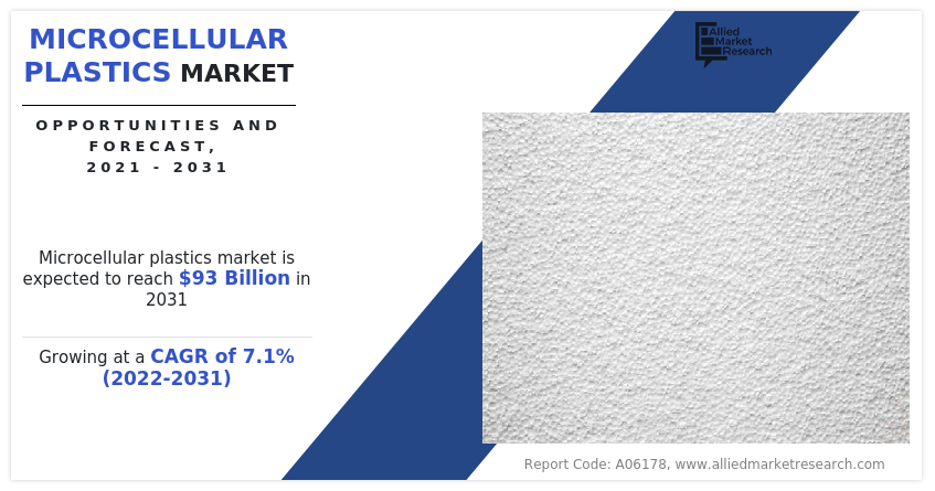 Microcellular Plastics Market