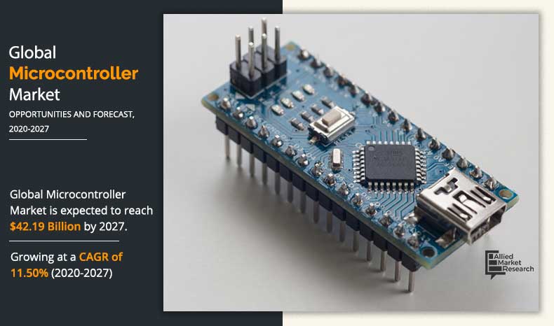 Microcontroller Market Size, Share | Industry Trends & Analysis by 2027