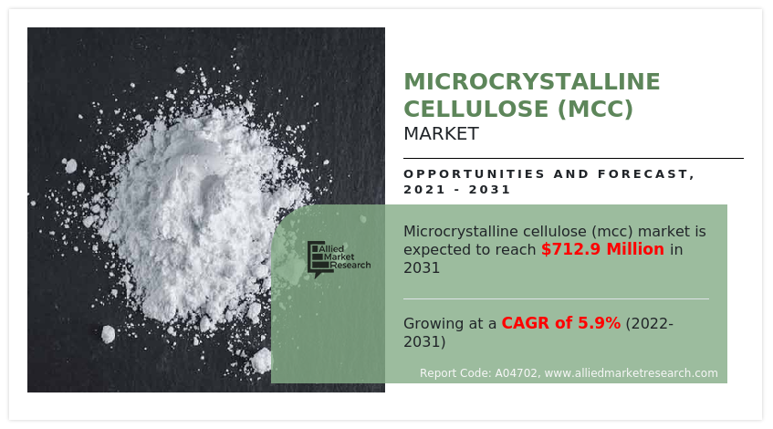 Microcrystalline Cellulose (MCC) Market
