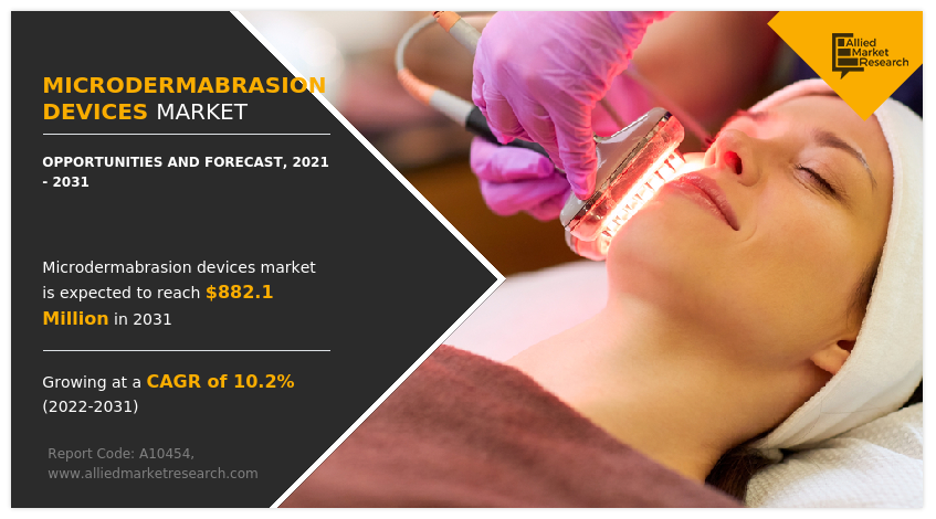 Microdermabrasion Devices Market