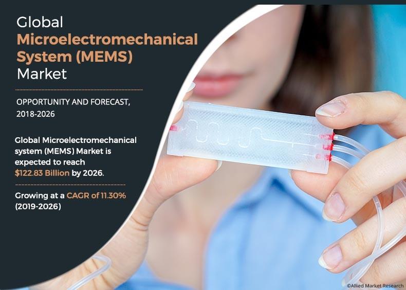 Microelectromechanical System (MEMS) Market	