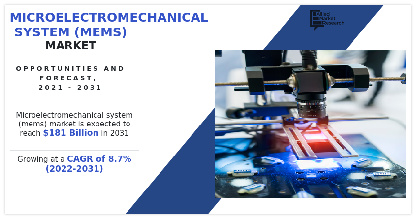 Microelectromechanical System (MEMS) Market, Microelectromechanical System (MEMS) Industry, Microelectromechanical System (MEMS) Market Size, Microelectromechanical System (MEMS) Market Share, Microelectromechanical System (MEMS) Market Growth, Microelectromechanical System (MEMS) Market Trends, Microelectromechanical System (MEMS) Market Analysis, Microelectromechanical System (MEMS) Market Forecast, Microelectromechanical System (MEMS) Market Opportunity, Microelectromechanical System (MEMS) Market Outlook