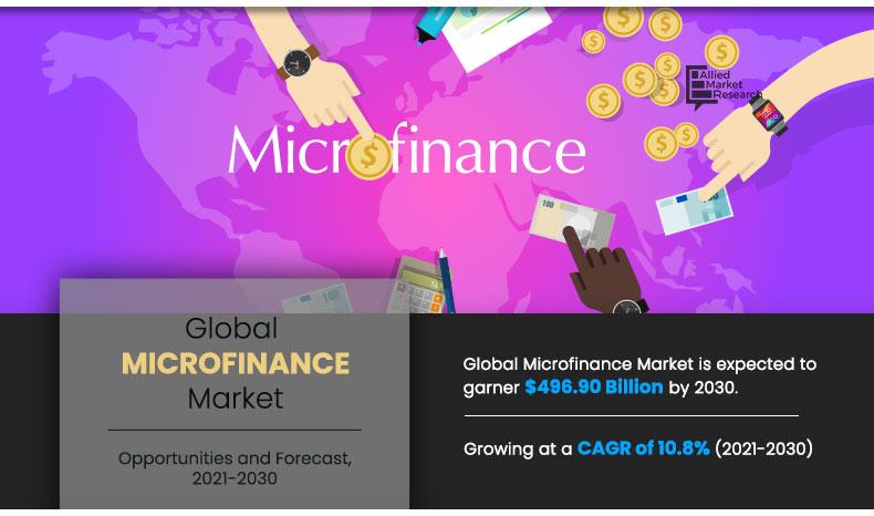 Microfinance Market Size, Share and Industry Forecast - 2030