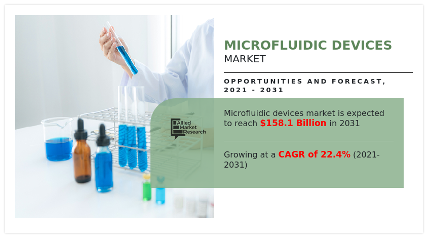 Microfluidic Devices Market, Microfluidic Devices Market size, Microfluidic Devices Market share, Microfluidic Devices Market trends, Microfluidic Devices Market growth, Microfluidic Devices Market analysis, Microfluidic Devices Market forecast, Microfluidic Devices Market opportunity