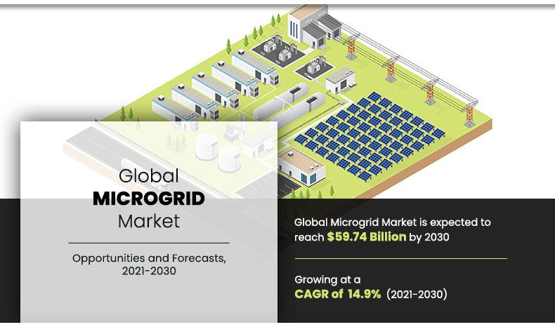 Microgrid-Market	
