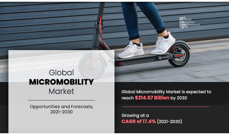 Micromobility-Market	