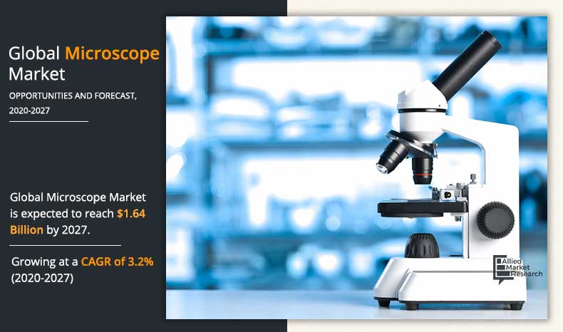 microscope-Market-2020-2027