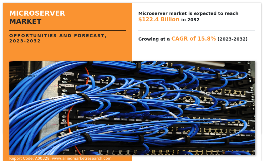 Microserver Market