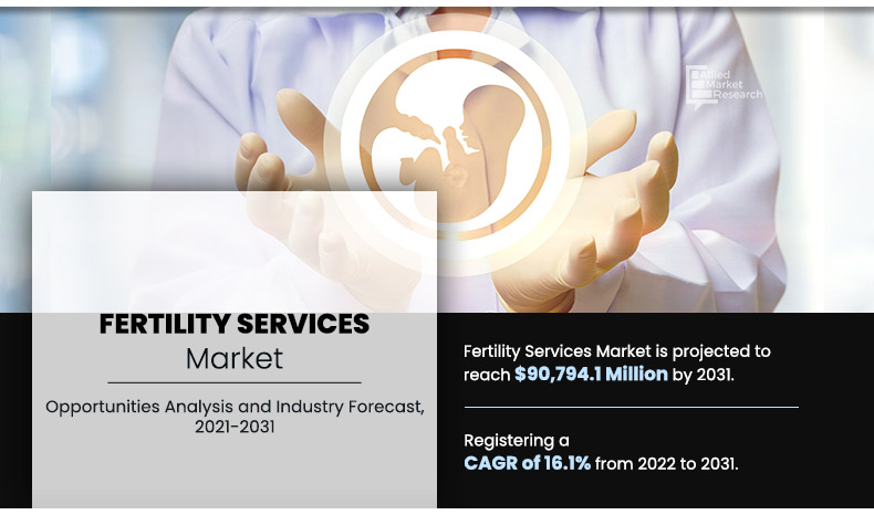Fertility Services Market
