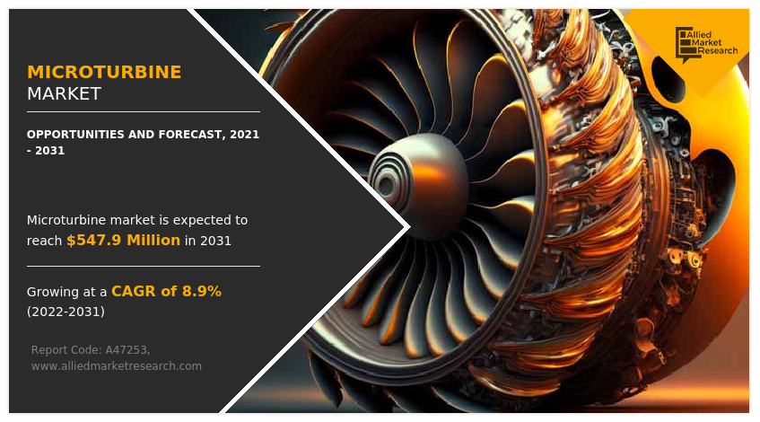 Microturbine Market