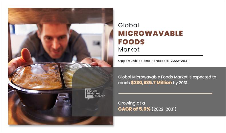 	Microwavable-Foods-Market
