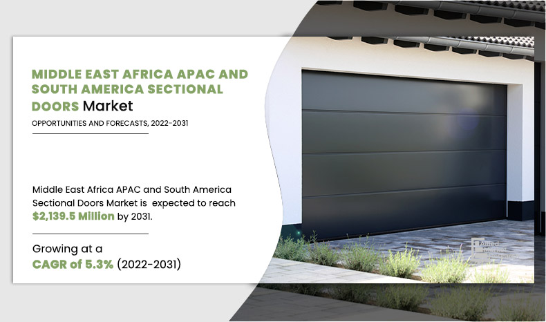 Middle-East-Africa-APAC-and-South-America-Sectional-Doors-Market	