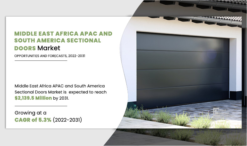 Middle-East-Africa-APAC-and-South-America-Sectional-Doors-Market
