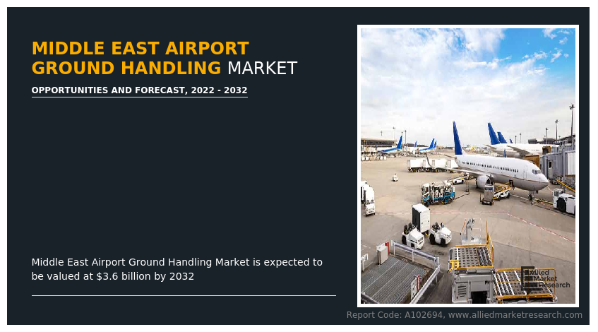 Middle East Airport Ground Handling Market