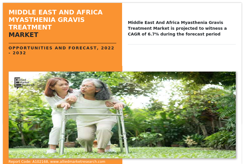 Middle East And Africa Myasthenia Gravis Treatment Market