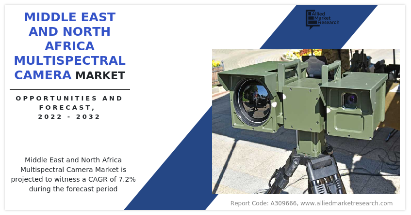 Middle East and North Africa Multispectral Camera Market