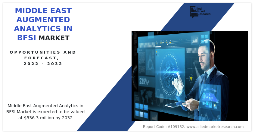 Middle East Augmented Analytics in BFSI Market