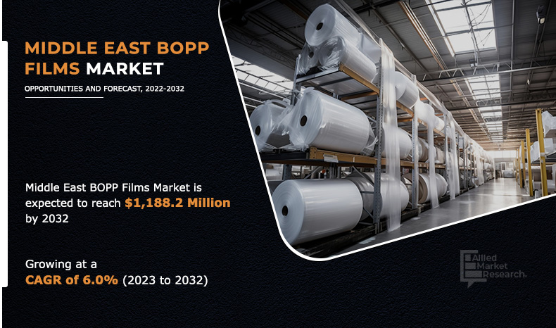 Middle-East-BOPP-Films-Market