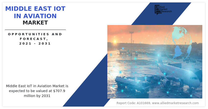 Middle East IoT in Aviation Market
