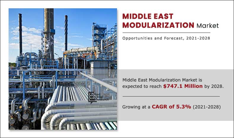 Middle-East-Modularization-Market-2021-2028