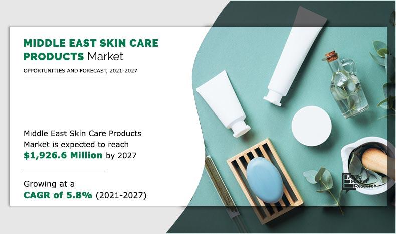 Middle-East-Skin-Care-Products-Market--2021-2027