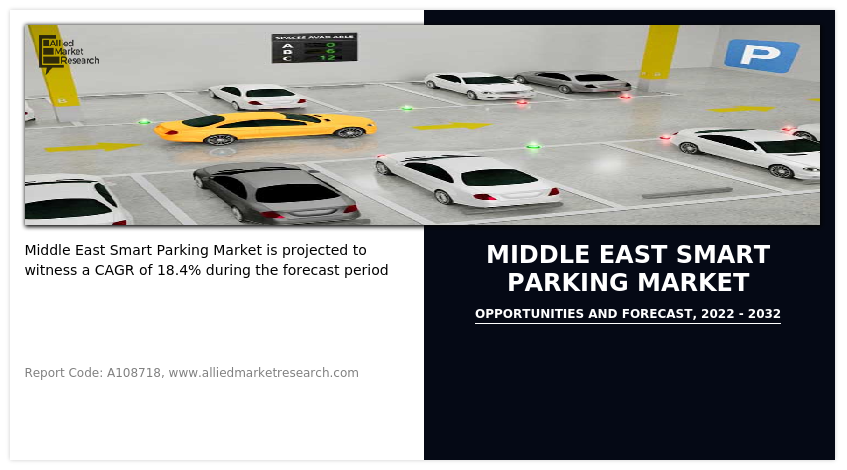 Middle East Smart Parking Market