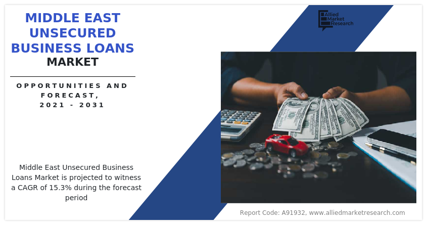 Middle East Unsecured Business Loans Market