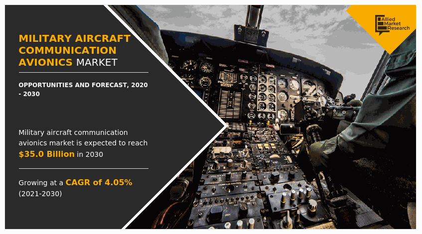 Military Aircraft Communication Avionics Market, Military Aircraft Communication Avionics Industry
