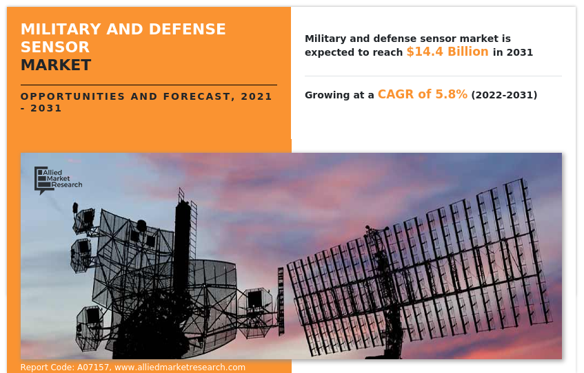 Military and Defense Sensor Market