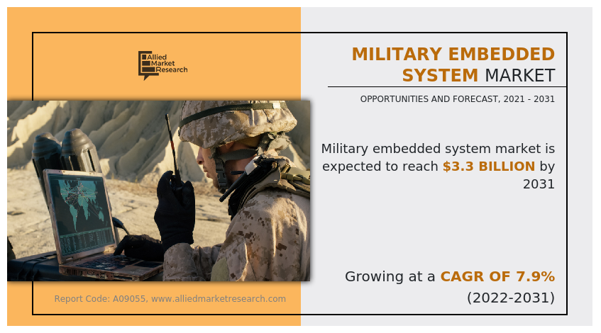 Military Embedded System Market