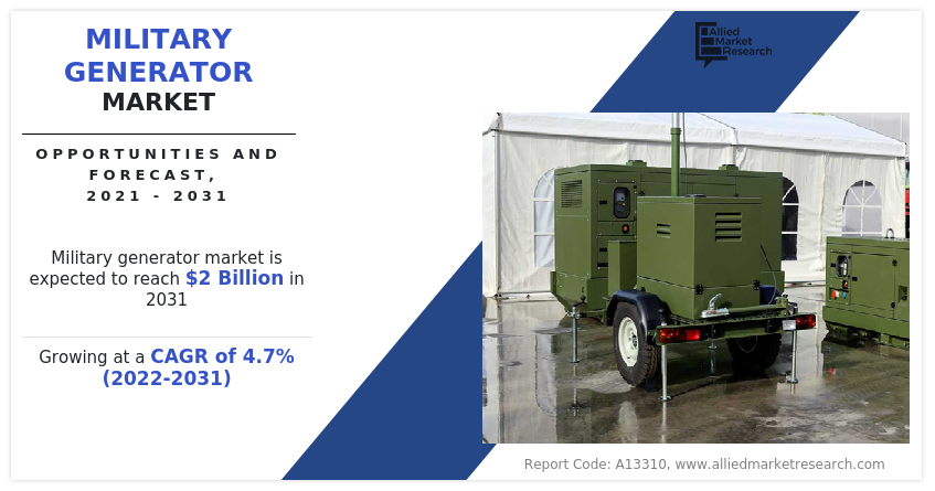 Military Generator Market