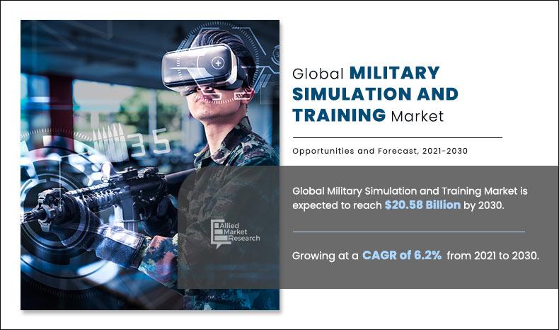Military-Simulation-and-Training-Market	