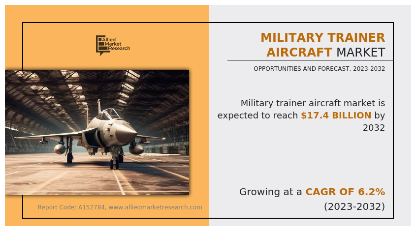 Military Trainer Aircraft Market