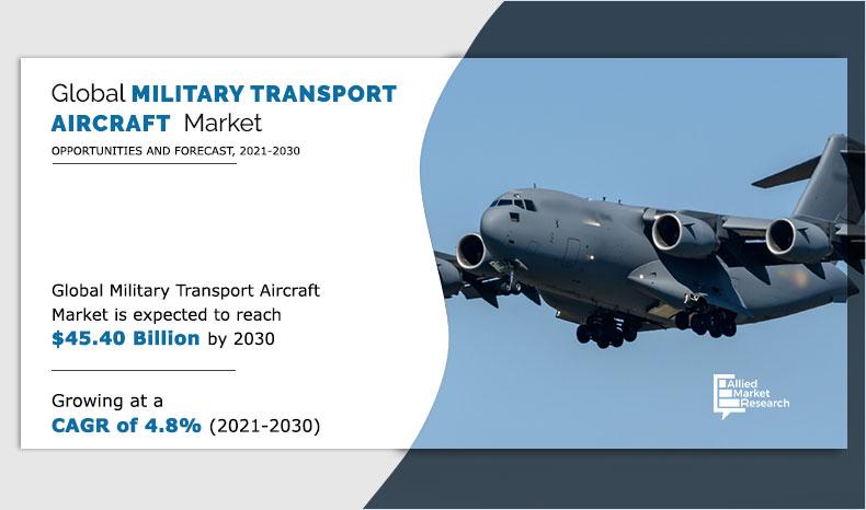 Military-Transport-Aircraft-Market-2021-2030	