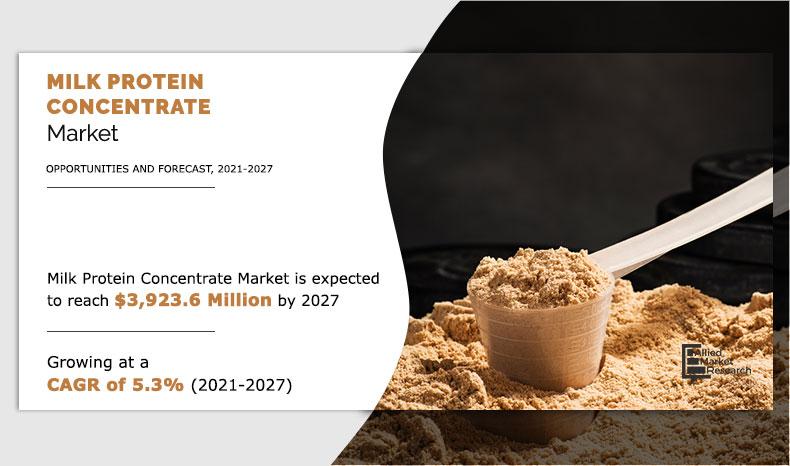 Milk-Protein-Concentrate-Market