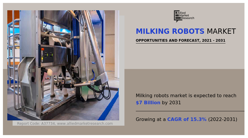 Milking Robots Market Insights
