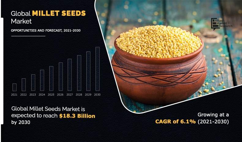 Millet-Seeds-Market-2021-2030	